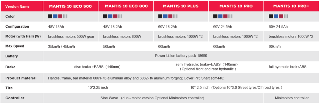 kaabo mantis 10 specs and compare models